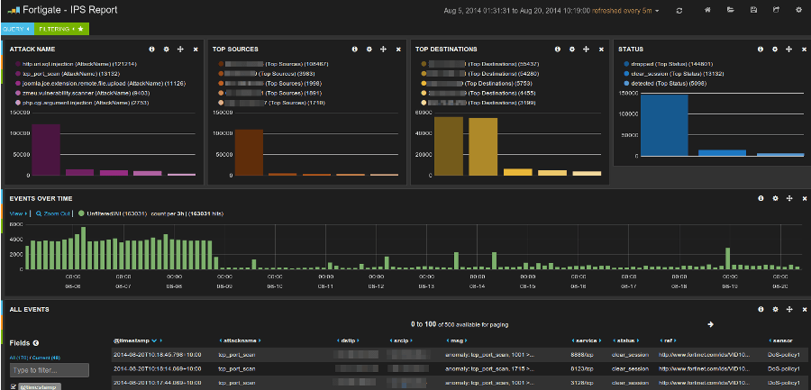kibana - fortigate ips analysis