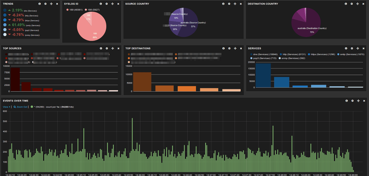 prtg kibana