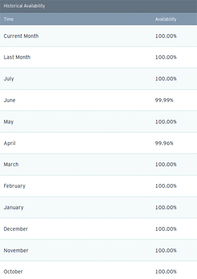 reviewsignal testing: a conetix perspective