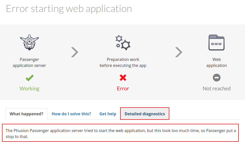 running a node.js application with plesk