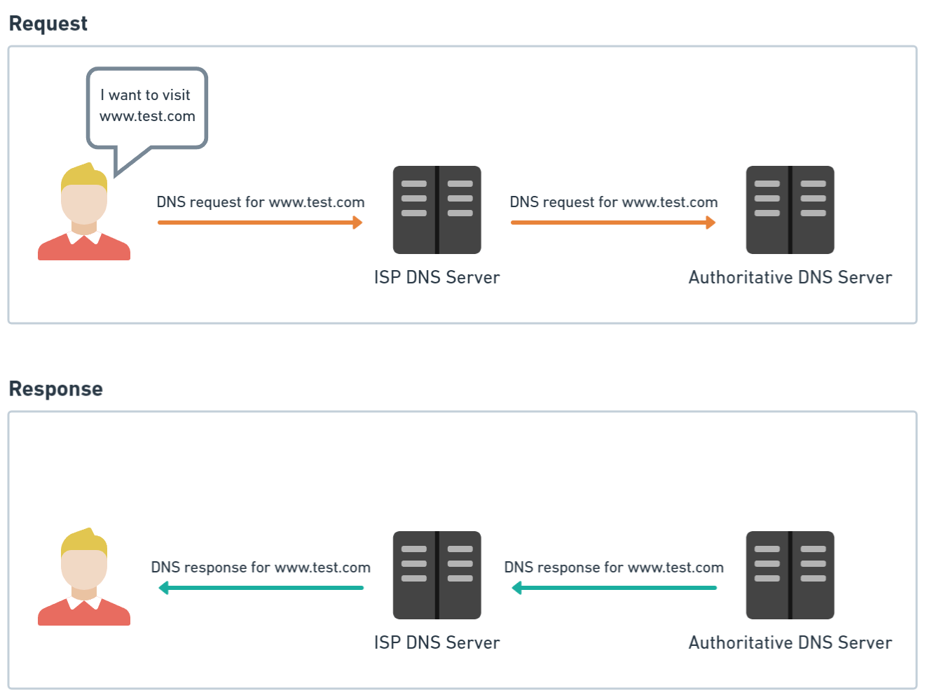 What is a Pseudo Random Subdomain (PRSD) Attack?