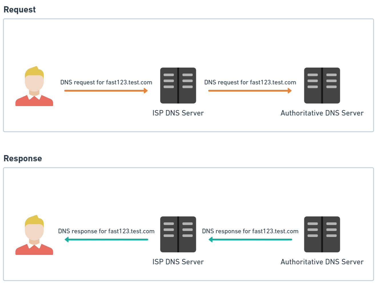 What is a Pseudo Random Subdomain (PRSD) Attack?