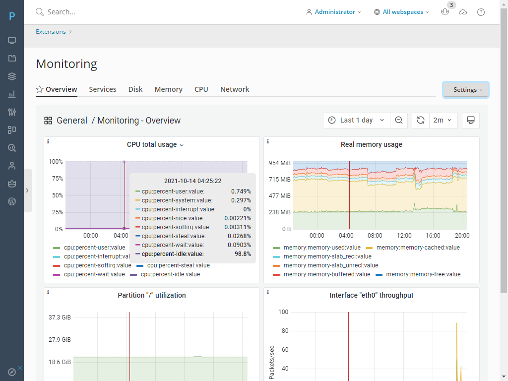 plesk monitoring dashboard
