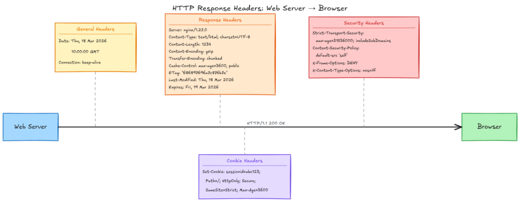 website security headers: what's important and what should i implement?