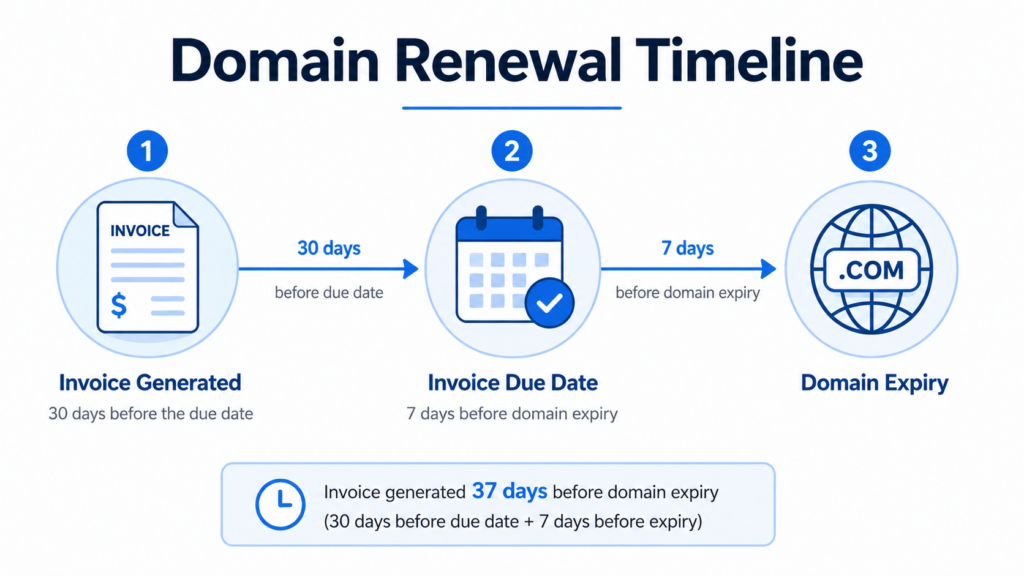 billing updates designed to give you more notice and flexibility