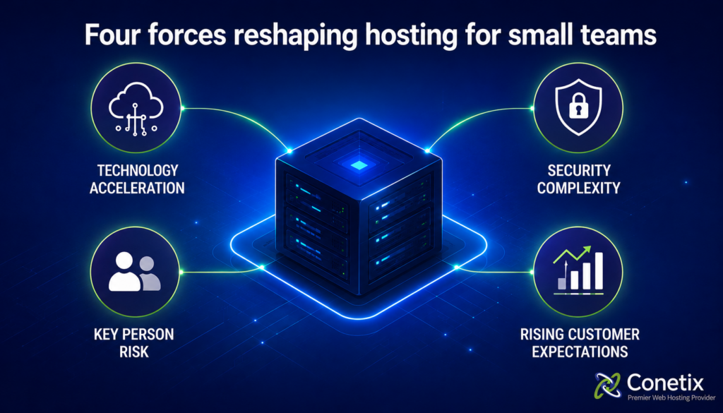 The Modern Hosting Crunch: Why Developers, Designers and Small Hosts Are Struggling to Keep Up