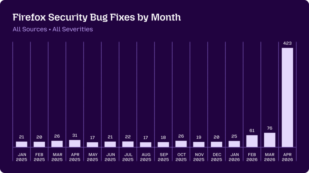 website security in the ai era