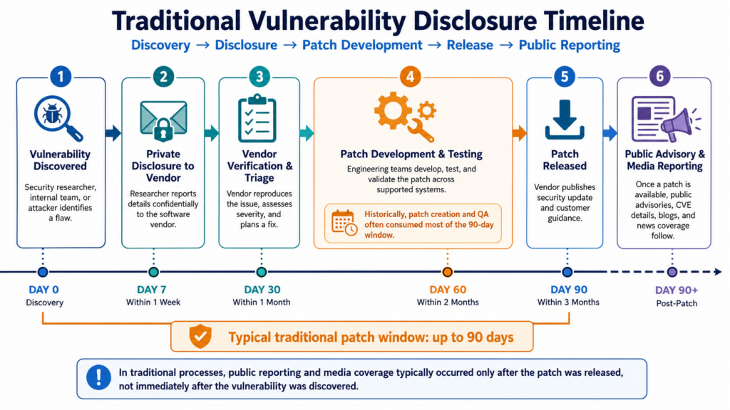 website security in the ai era